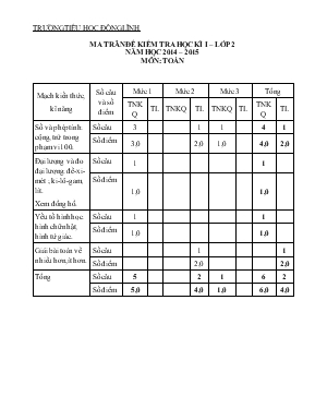Ma trân đề kiểm tra học kì I  Lớp 2 năm học 2014  2015 môn Toán